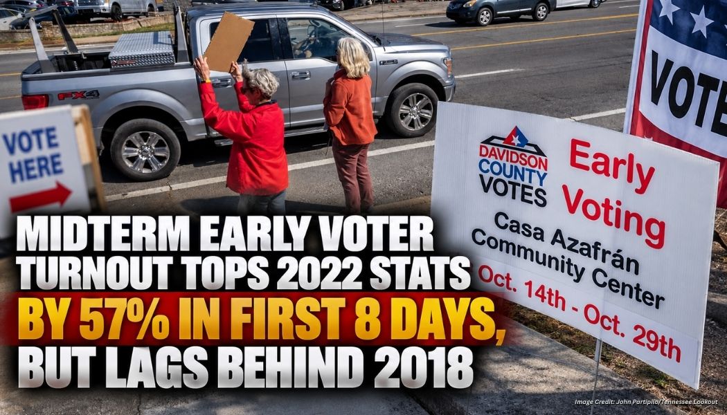 Midterm Early Voter Turnout Tops 2022 Stats By 57% In First 8 Days, But Lags Behind 2018